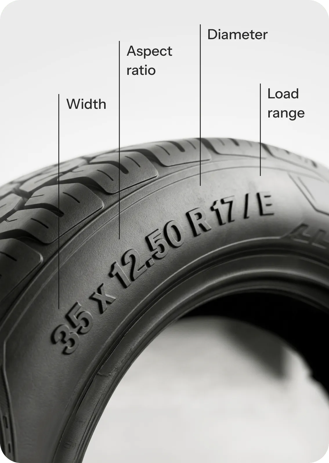 Close-up of a tire sidewall marking with width, aspect ratio, diameter and load range called out